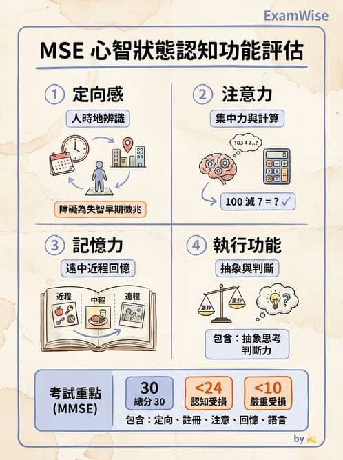 護理師 - 神經退化疾病與癲癇 - AI 圖文解析預覽