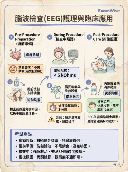 護理師 - 顱內壓升高與頭部外傷 - AI 圖文解析預覽