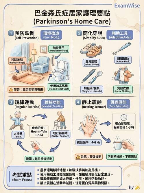 護理師 - 神經退化疾病與癲癇 - AI 圖文解析預覽