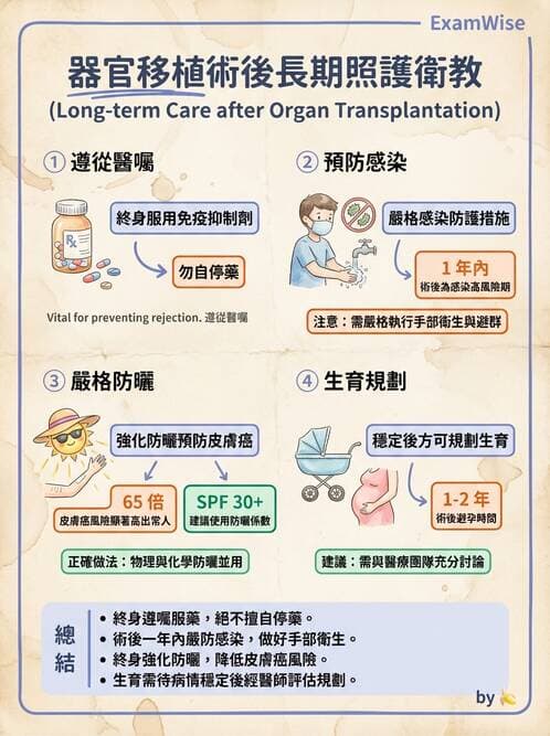 護理師 - 器官移植與AIDS - AI 圖文解析預覽