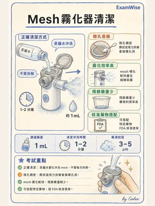 呼吸治療師 - 濕氣與霧氣治療 - AI 圖文解析預覽