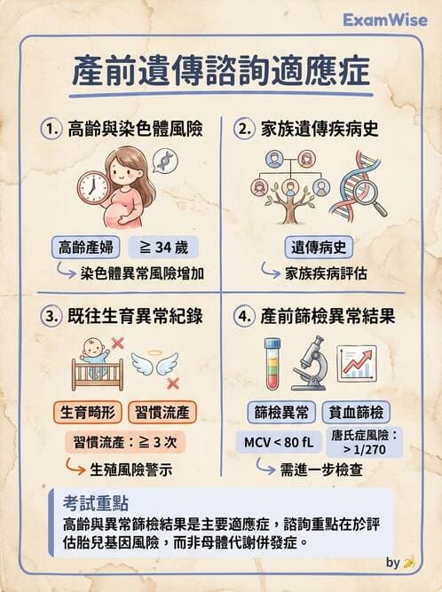 護理師 - 產前篩檢與遺傳診斷 - AI 圖文解析預覽