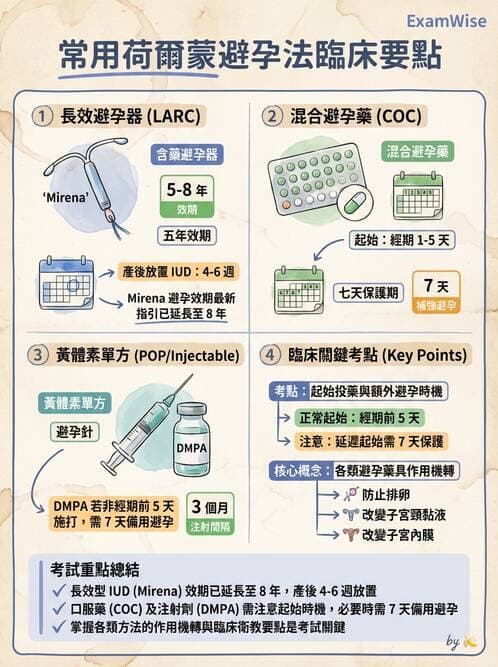 護理師 - 產後心理併發症與家庭計畫 - AI 圖文解析預覽