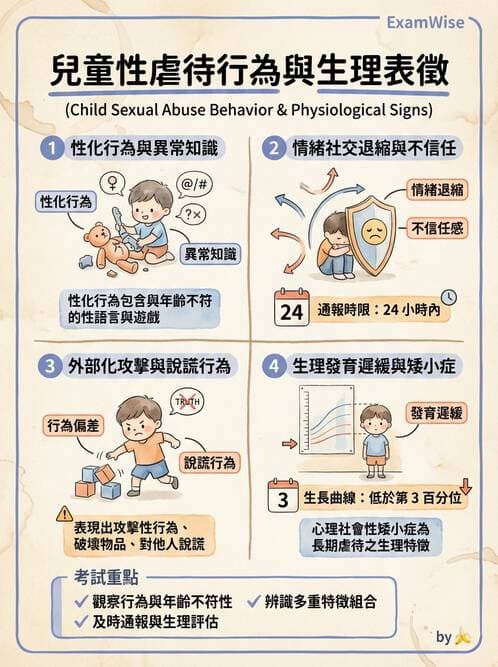 護理師 - 兒童心理與特殊照護 - AI 圖文解析預覽