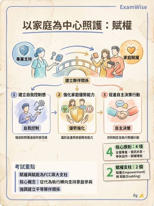 護理師 - 兒童心理社會發展與遊戲 - AI 圖文解析預覽