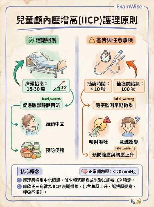 護理師 - 兒童傳染性疾病 - AI 圖文解析預覽