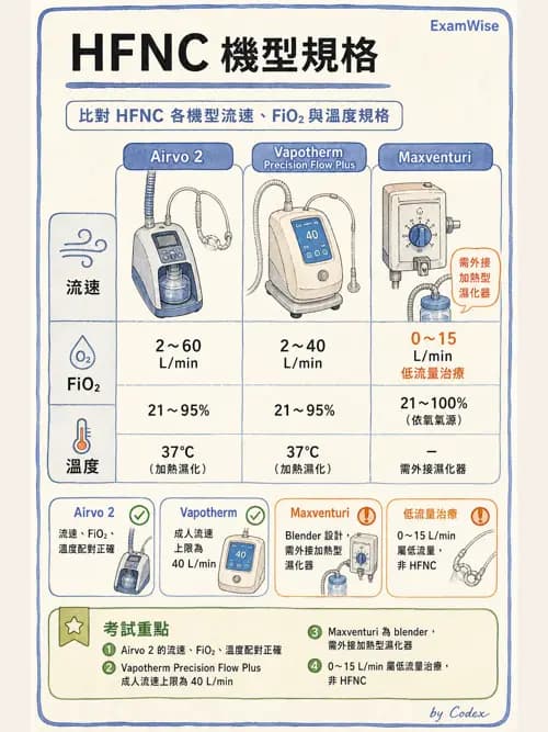 呼吸治療師 - 濕氣治療設備 - AI 圖文解析預覽