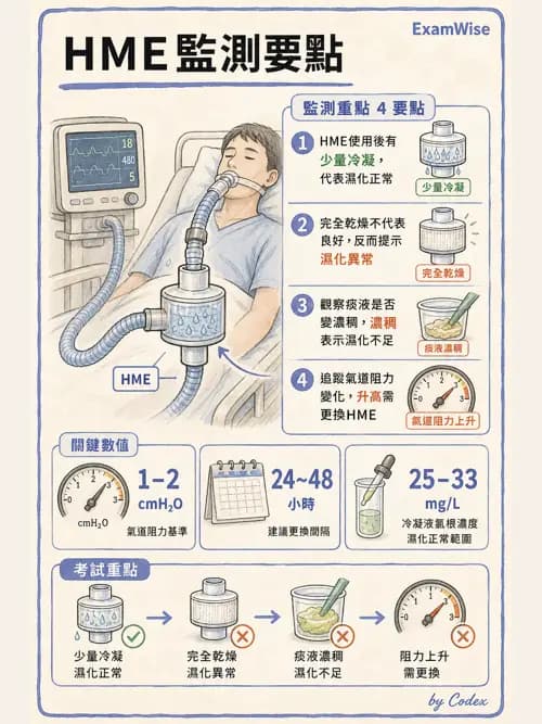 呼吸治療師 - 濕氣治療設備 - AI 圖文解析預覽