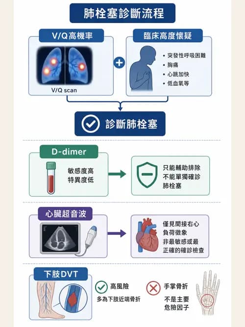 呼吸治療師 - 術後與其他呼吸重症 - AI 圖文解析預覽