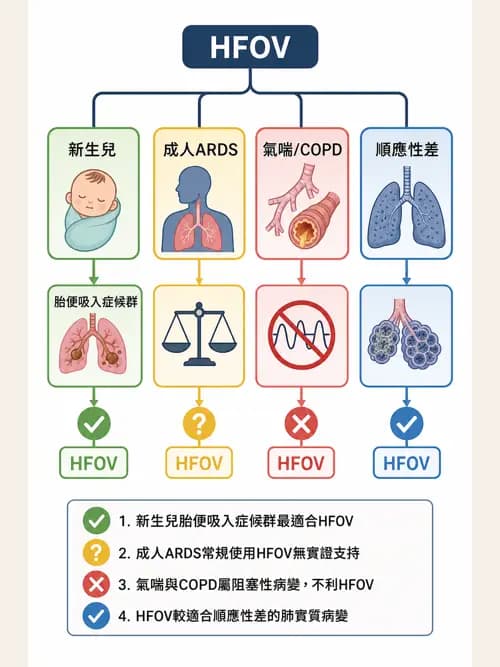 呼吸治療師 - 重症特殊處置 - AI 圖文解析預覽