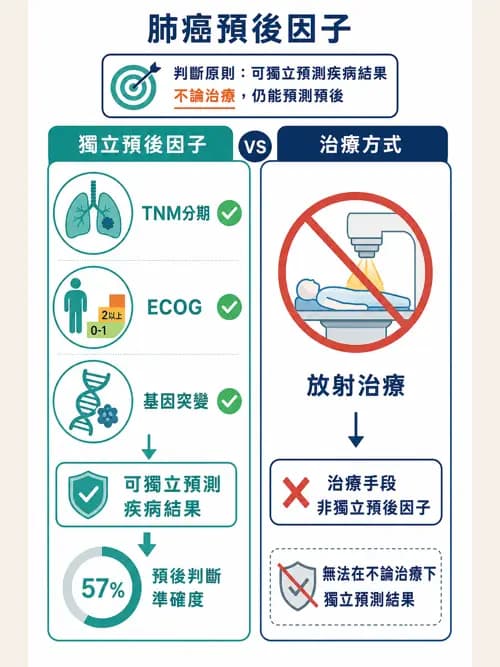 呼吸治療師 - 神經肌肉病變與腫瘤 - AI 圖文解析預覽
