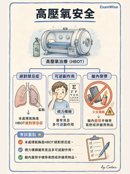呼吸治療師 - 高壓氧治療 - AI 圖文解析預覽