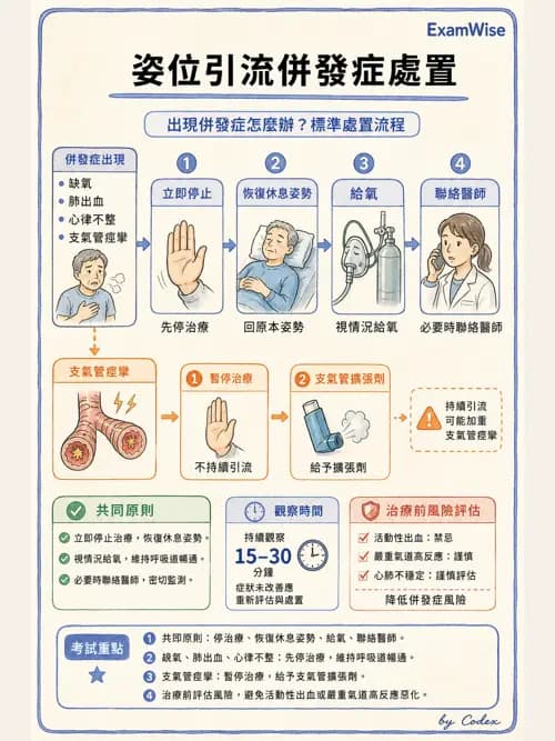 呼吸治療師 - 痰液清除與擴張治療 - AI 圖文解析預覽