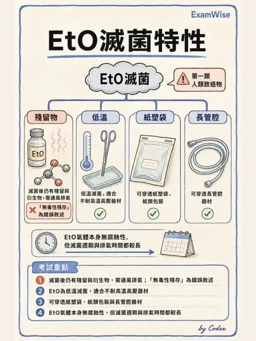 呼吸治療師 - 呼吸照護設備消毒 - AI 圖文解析預覽
