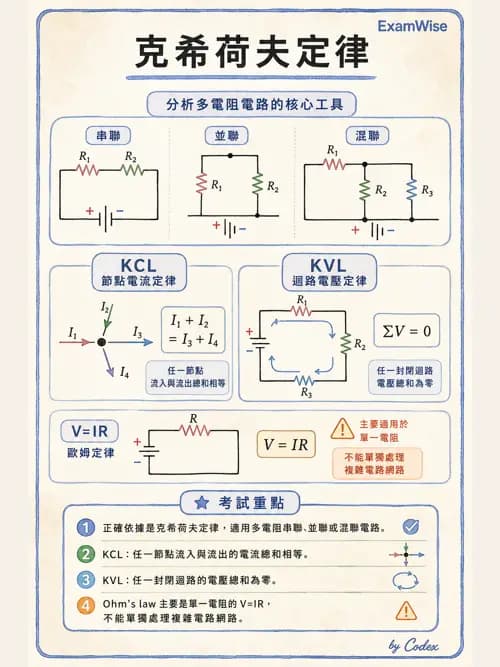 呼吸治療師 - 氣體物理學 - AI 圖文解析預覽