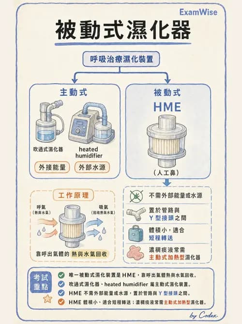 呼吸治療師 - 濕氣治療設備 - AI 圖文解析預覽