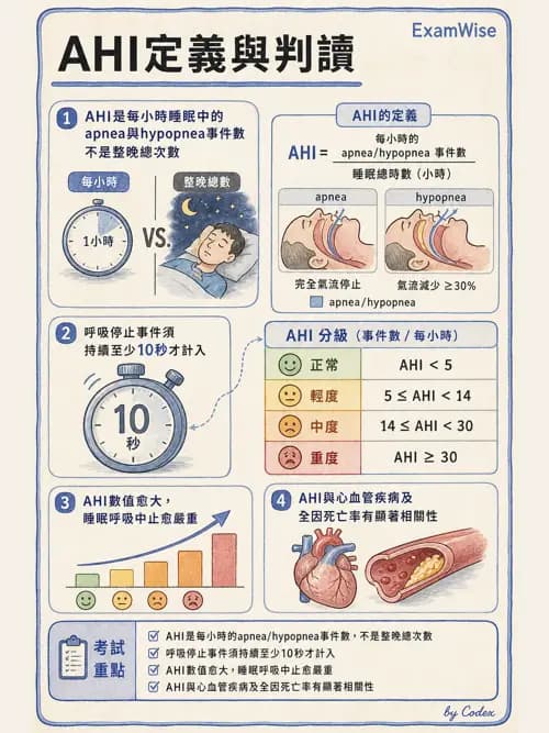 呼吸治療師 - 睡眠相關呼吸障礙 - AI 圖文解析預覽