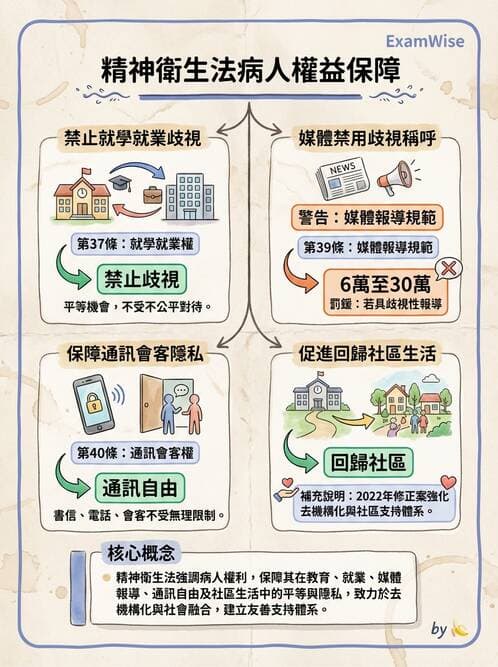 護理師 - 基本概念與專業角色 - AI 圖文解析預覽