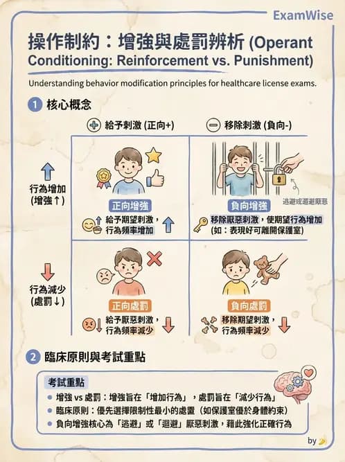 護理師 - 心理治療與團體治療 - AI 圖文解析預覽
