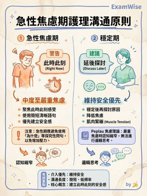 護理師 - 焦慮症與壓力相關障礙 - AI 圖文解析預覽