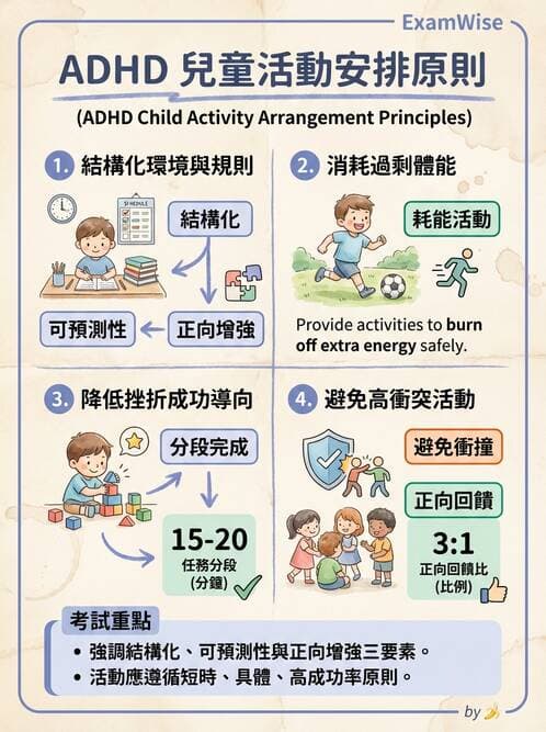 護理師 - 兒童青少年精神疾患 - AI 圖文解析預覽