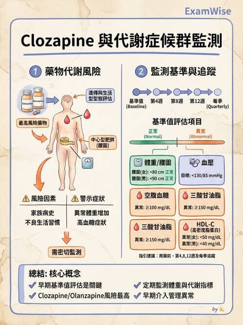 護理師 - 精神科藥物與生物治療 - AI 圖文解析預覽