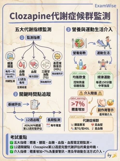護理師 - 精神科藥物與生物治療 - AI 圖文解析預覽
