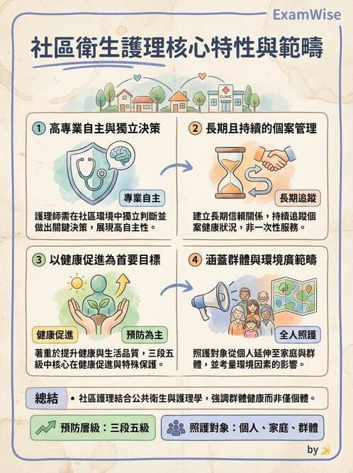 護理師 - 健康照護體系與健康政策 - AI 圖文解析預覽