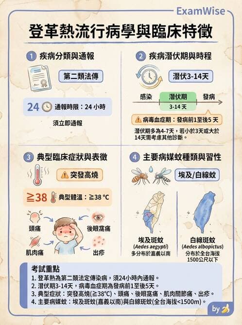 護理師 - 傳染病防治與護理 - AI 圖文解析預覽