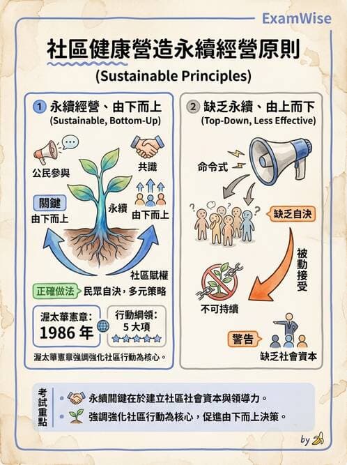 護理師 - 社區健康營造與資源運用 - AI 圖文解析預覽