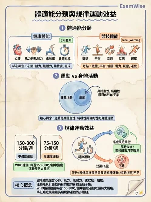 護理師 - 衛生教育方法與評價 - AI 圖文解析預覽