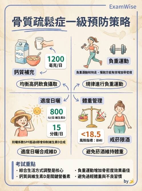 護理師 - 慢性病防治 - AI 圖文解析預覽