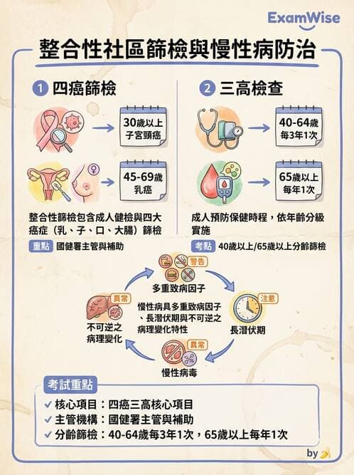 護理師 - 慢性病防治 - AI 圖文解析預覽
