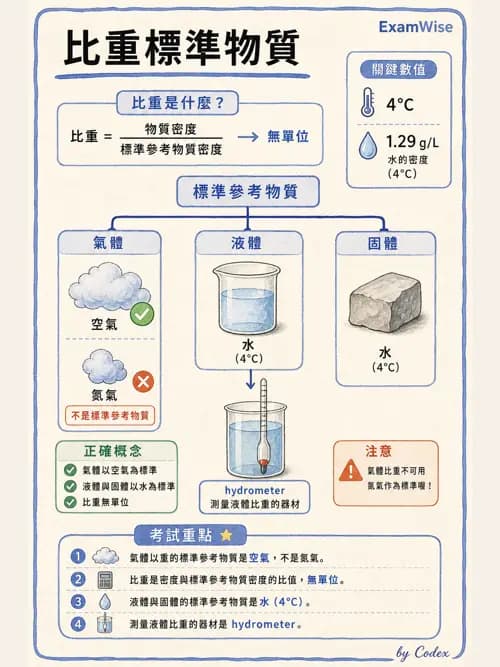 呼吸治療師 - 氣體物理學 - AI 圖文解析預覽