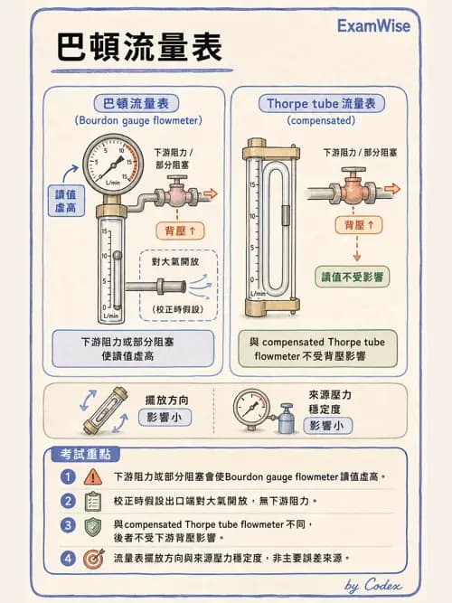 呼吸治療師 - 醫療氣體製造與儲存 - AI 圖文解析預覽