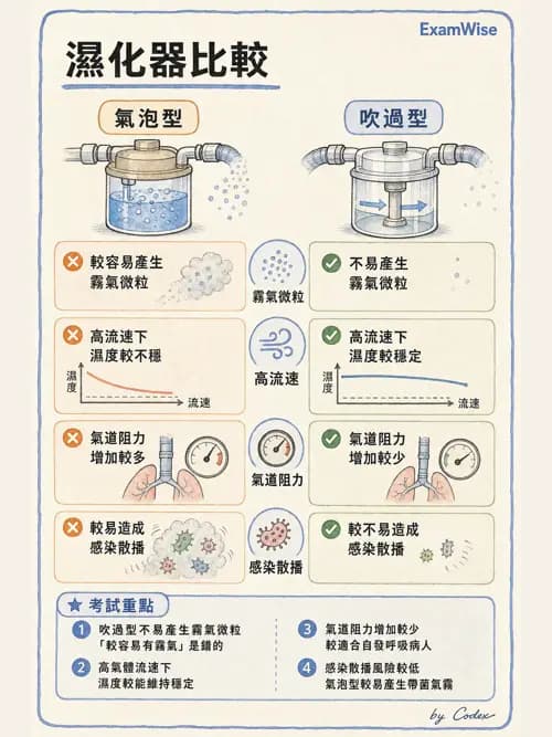 呼吸治療師 - 濕氣治療設備 - AI 圖文解析預覽