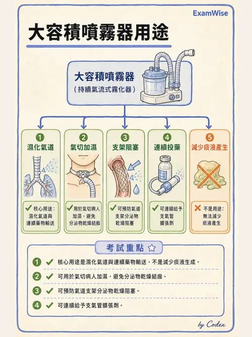呼吸治療師 - 吸入性藥物噴霧設備 - AI 圖文解析預覽