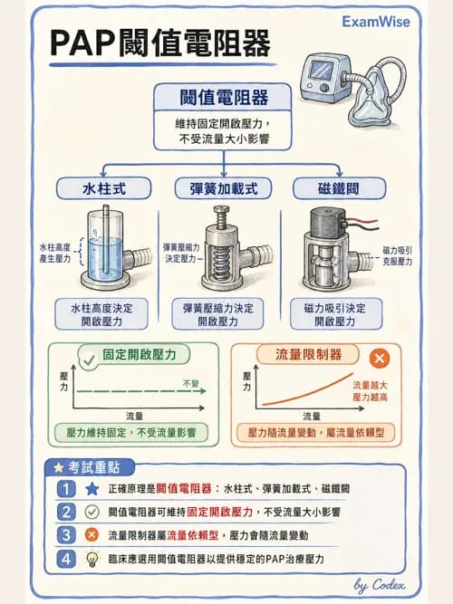 呼吸治療師 - 胸部擴張與物理治療設備 - AI 圖文解析預覽