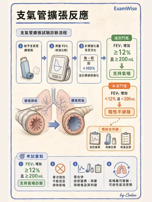 呼吸治療師 - 心臟疾病與COPD重症 - AI 圖文解析預覽