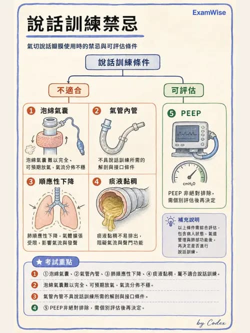 呼吸治療師 - 臨床設定、參數調整與脫離 - AI 圖文解析預覽