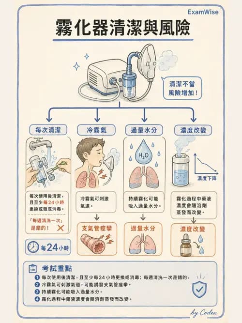 呼吸治療師 - 病人評估與衛教 - AI 圖文解析預覽