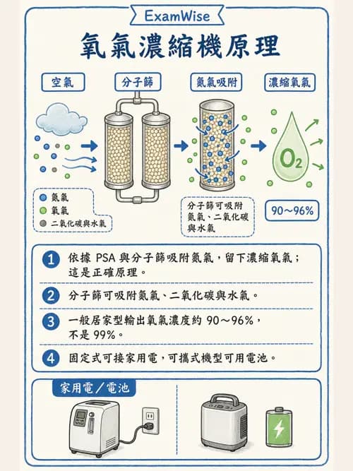 呼吸治療師 - 氣體輸送系統與氧氣治療 - AI 圖文解析預覽