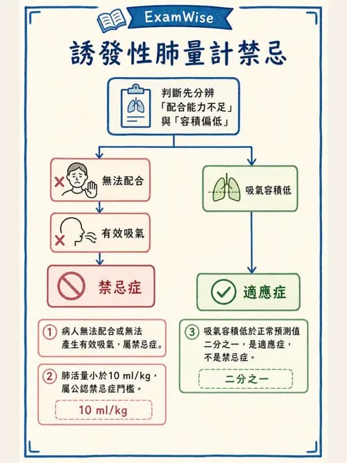 呼吸治療師 - 胸部擴張與物理治療設備 - AI 圖文解析預覽