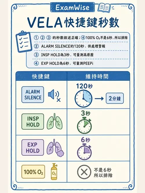 呼吸治療師 - 呼吸器設計與通氣模式 - AI 圖文解析預覽