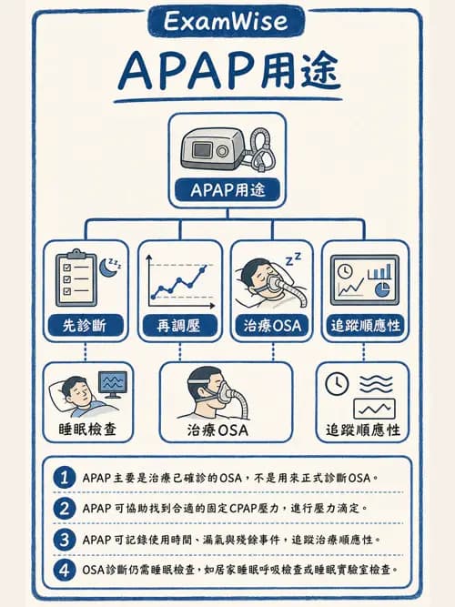 呼吸治療師 - 睡眠相關呼吸障礙 - AI 圖文解析預覽