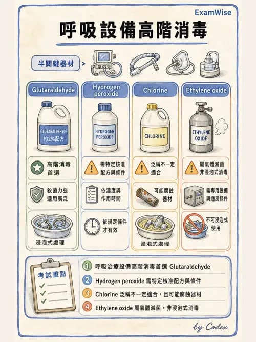 呼吸治療師 - 感染管制與職業安全 - AI 圖文解析預覽