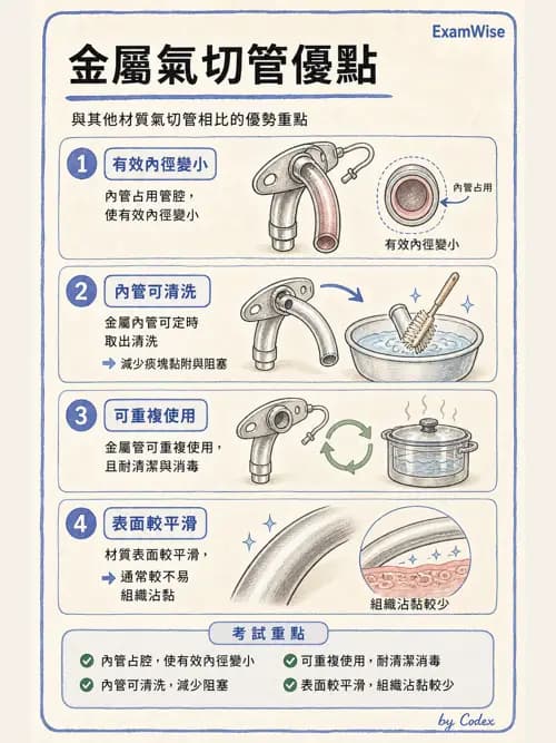 呼吸治療師 - 人工氣道處置 - AI 圖文解析預覽
