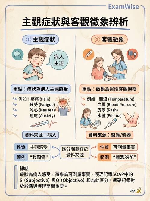 護理師 - 護理過程(評估至評值) - AI 圖文解析預覽