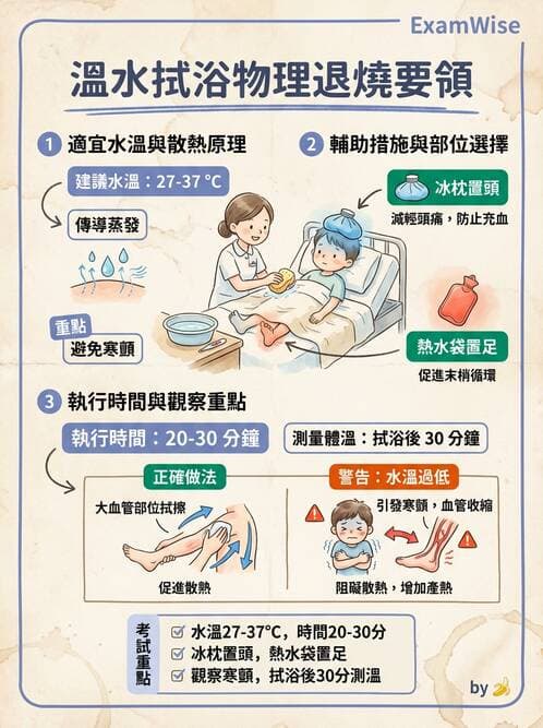 護理師 - 冷熱療法 - AI 圖文解析預覽