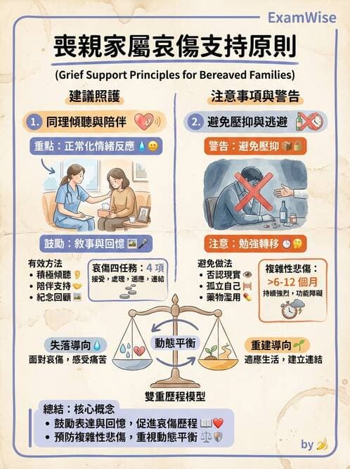 護理師 - 臨終與哀傷護理 - AI 圖文解析預覽